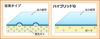 のりパネ　ハイブリッドG